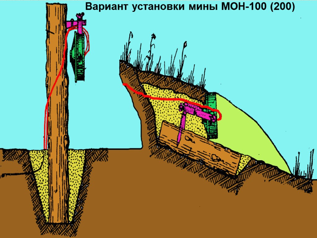 Вариант установки мины МОН-100 (200)